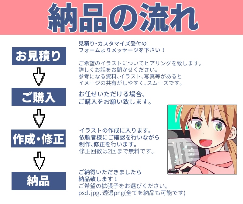 萌え・映え・可愛いアイコン描きます プロが迅速丁寧にご提供！SNSやクラウドソーシングにどうぞ！ イメージ5