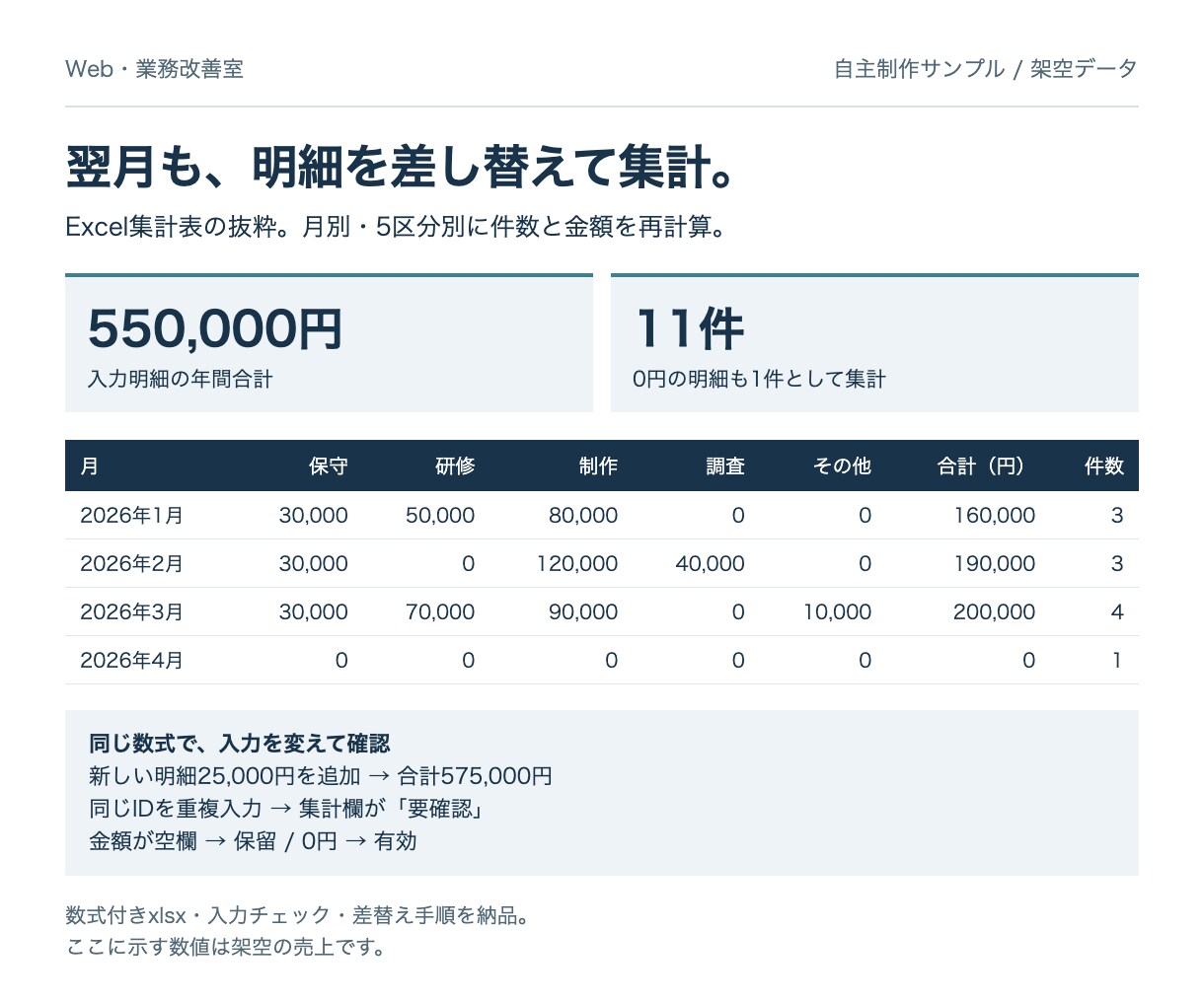 毎月のExcel集計を自動化します データを差し替えて使う定例レポートを作成 イメージ2