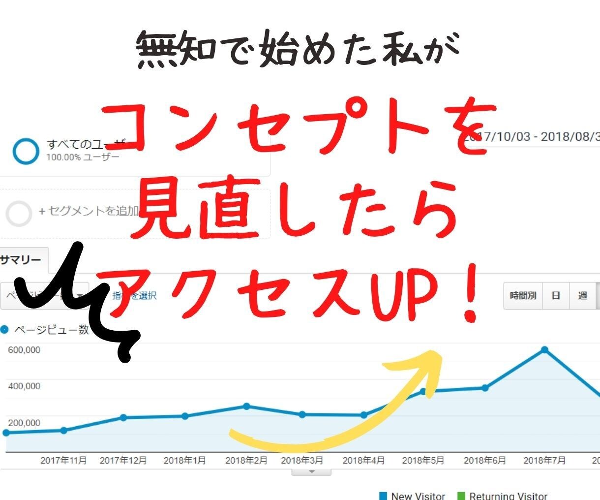 アクセスが集まらないあなたのブログ添削します 記事を書いても書いてもアクセスが集まらないあなたへ イメージ2