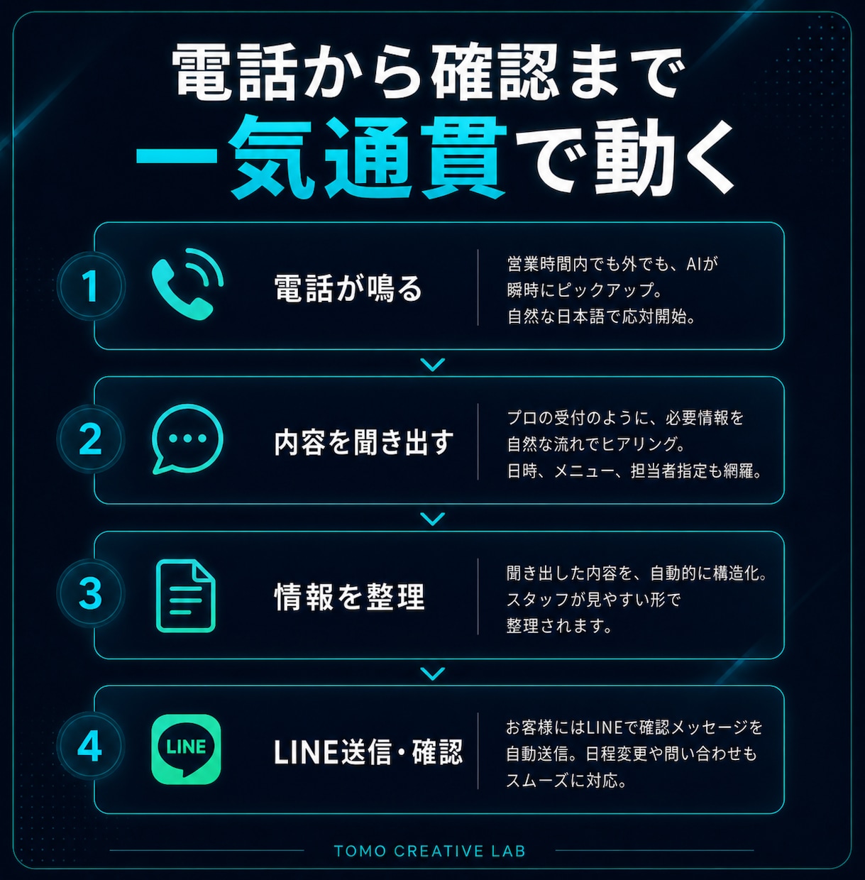 店舗向け集客LPを制作します スマホ対応で問い合わせ導線まで設計します イメージ3