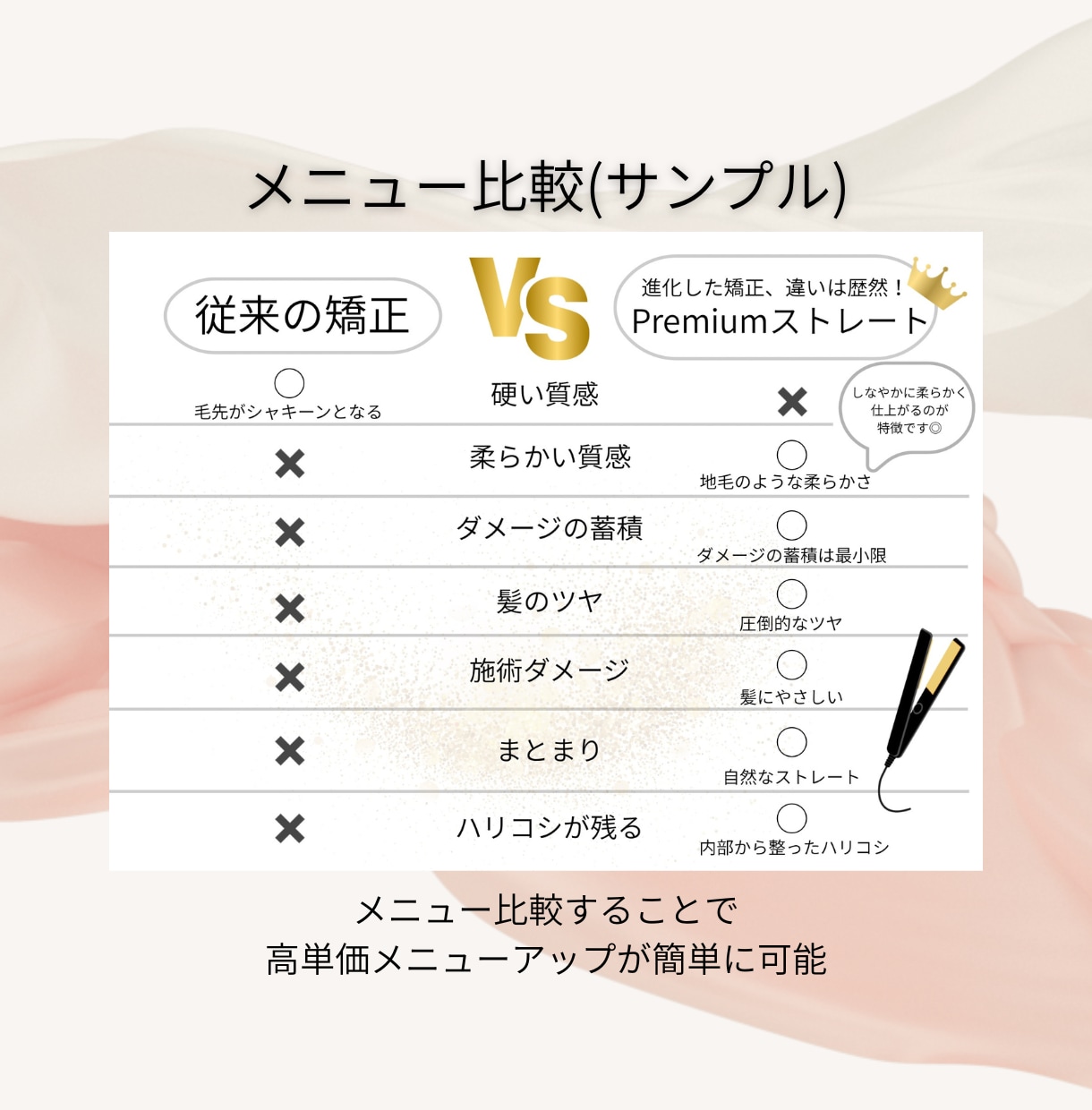 美容師が作る美容室向けPOPを作成します 文章・構成指定OK／丸投げオプション対応 イメージ5
