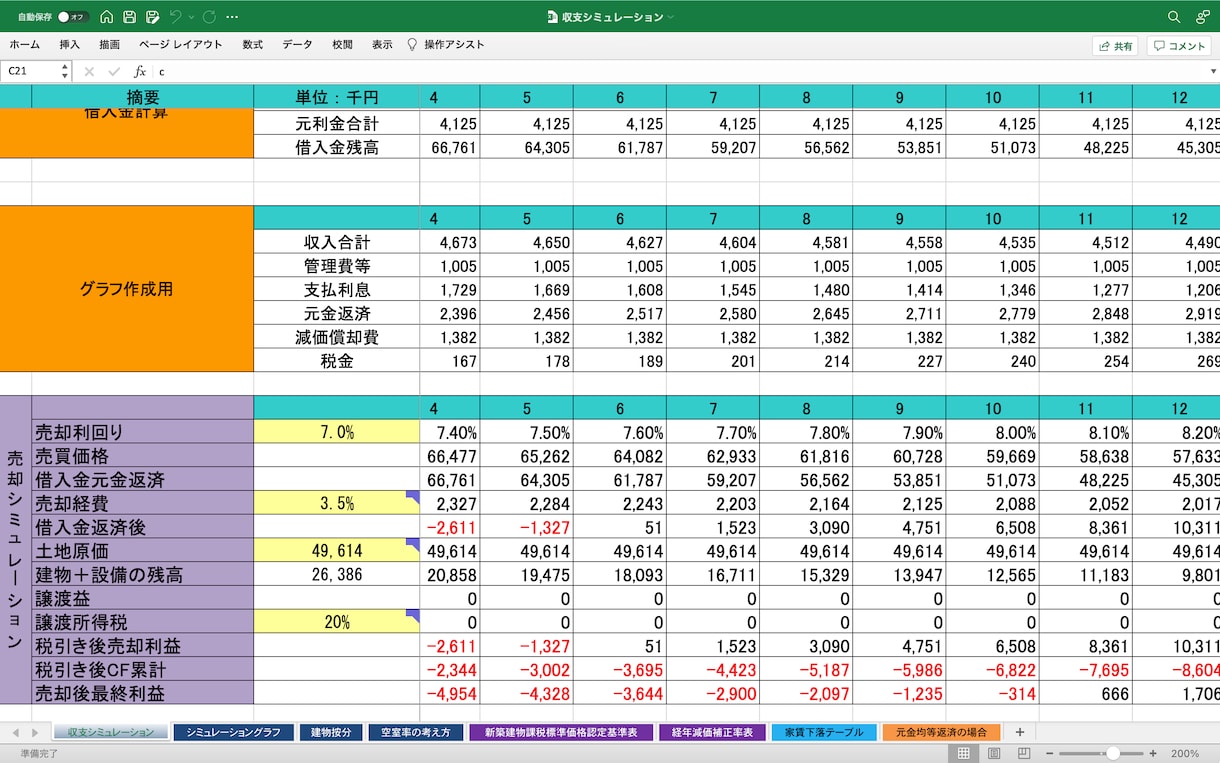 不動産賃貸業の分析ツールと使い方をレクチャーします 業者の基準ではなく自分の基準で判断できるようになります。 イメージ3