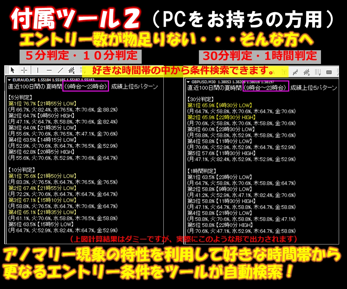 超チート級の裏技！最新版アノマリー手法提供します 毎日決まった時間、決まった方向にエントリー！相場分析不要！ イメージ10
