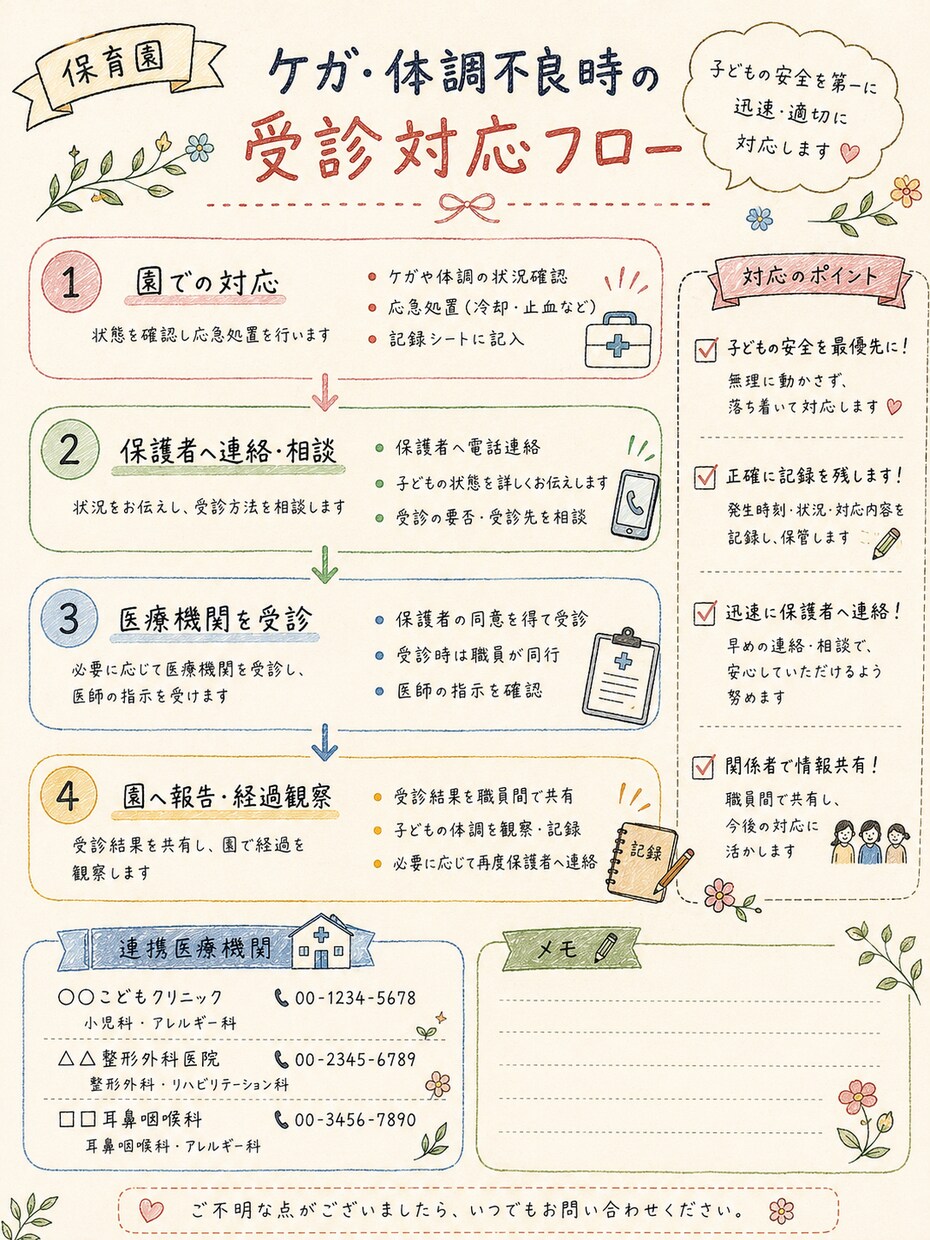 文章やメモを見やすい資料にまとめます ごちゃごちゃした情報を整理して伝わる資料にします イメージ4
