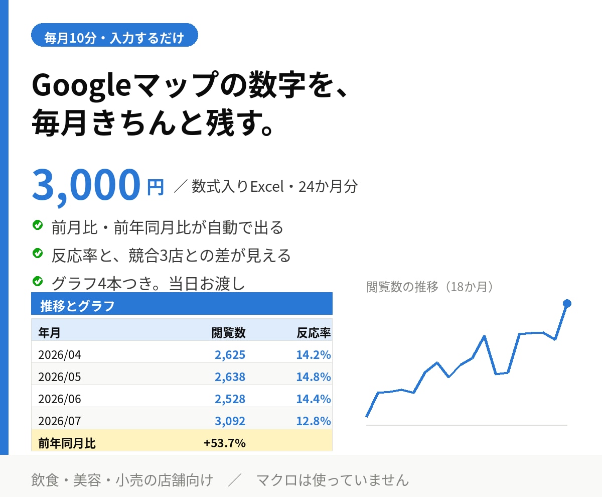 Googleマップ集客の効果測定シート提供します 毎月10分入力するだけ。前年同月比まで自動で出ます イメージ1