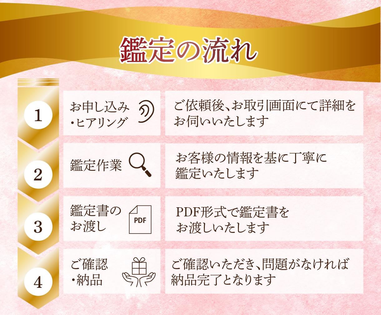 商売繁盛が叶う社名・屋号・ビジネスネーム鑑定します 理想のネーミングが決まるまで無制限の鑑定をします イメージ9