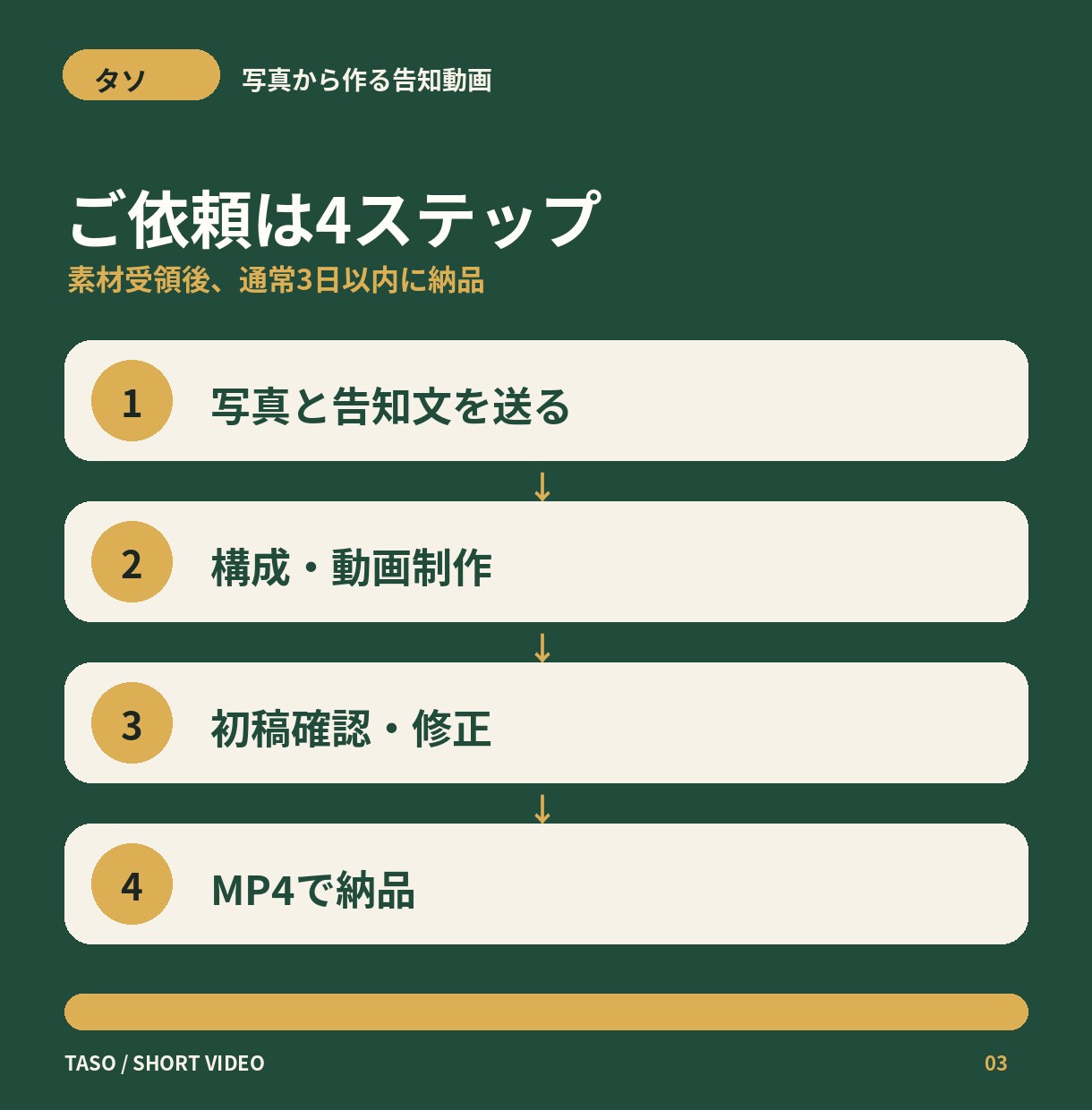 写真3枚からSNS用の縦型告知動画を作ります 個人教室・小さなお店向け｜Instagramリールにも対応 イメージ3