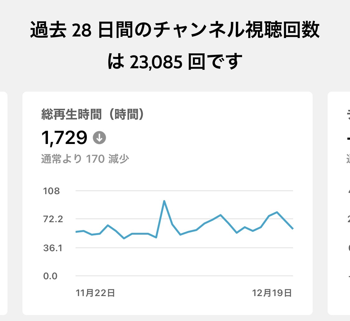 YouTubeの再生回数ふやします 1000回から可能です。収益化の近道に役にたちます！ イメージ2