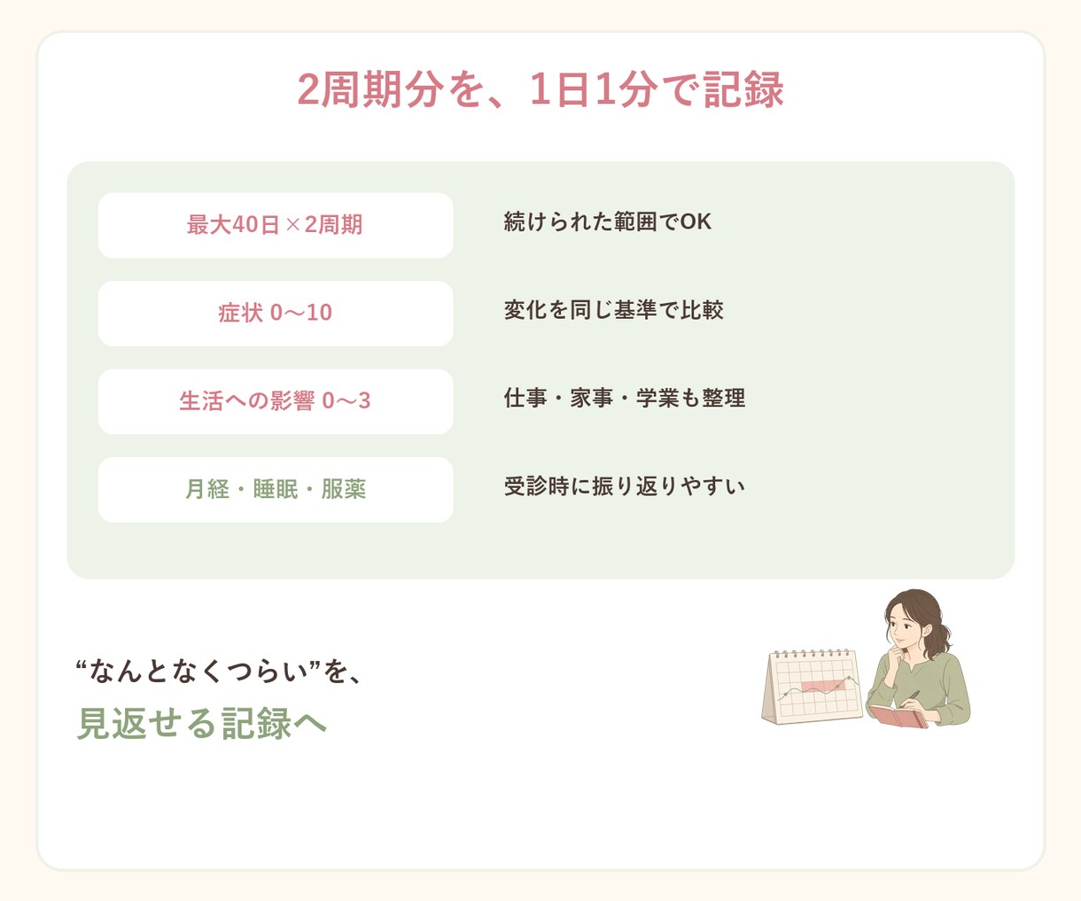 PMSの症状整理と受診準備ノートを看護師が届けます 心と体の波を見える化しセルフケアと受診準備を整える実践ノート イメージ2