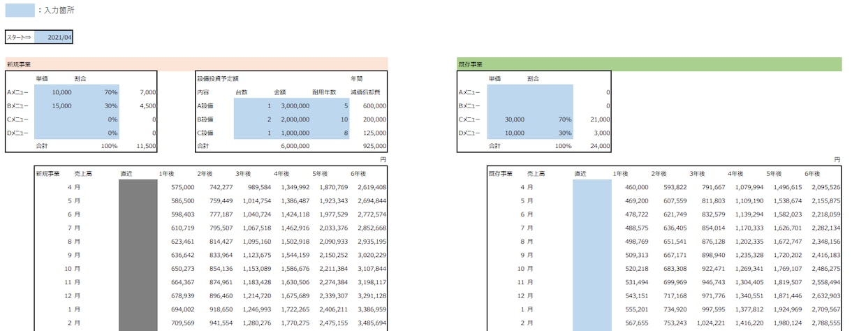 事業再構築補助金　事業計画書のたたき台を提供します 事業再構築補助金　事業計画書たたき台作成 イメージ2