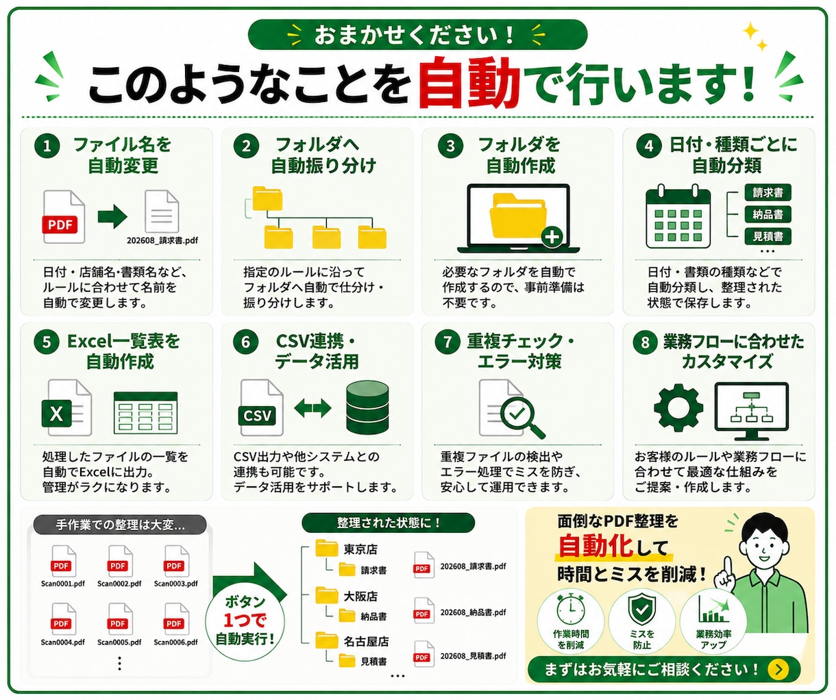 PDFを自動整理・名前変更・フォルダ振り分けします 面倒なPDF整理をボタン1つで自動化します イメージ3
