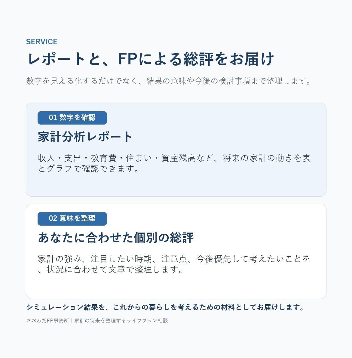 FP1級×経理20年超がライフプランを作成します 教育費・住宅ローン・老後資金の不安を数字で整理します イメージ2