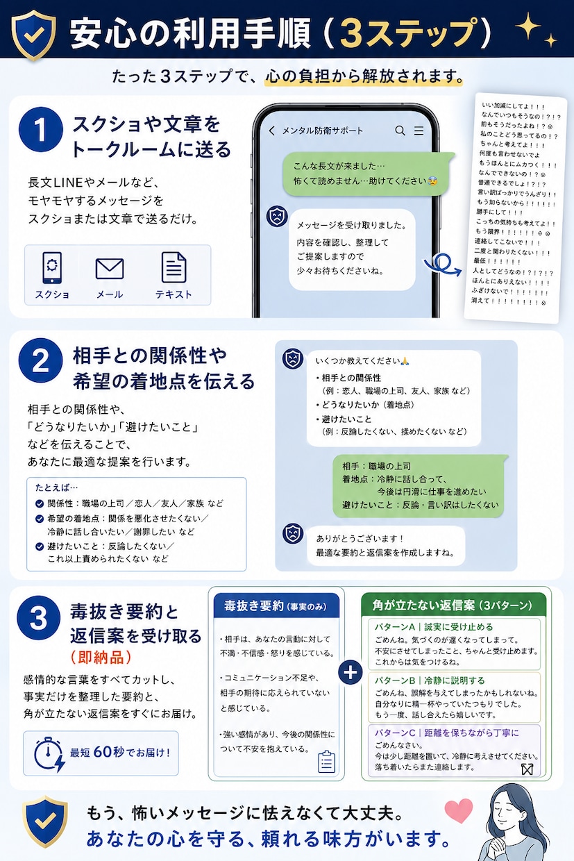 怖い長文LINEを代わりに読み毒抜き要約します 理不尽な連絡のストレスゼロへ。あなたのメンタル防衛代理人 イメージ5