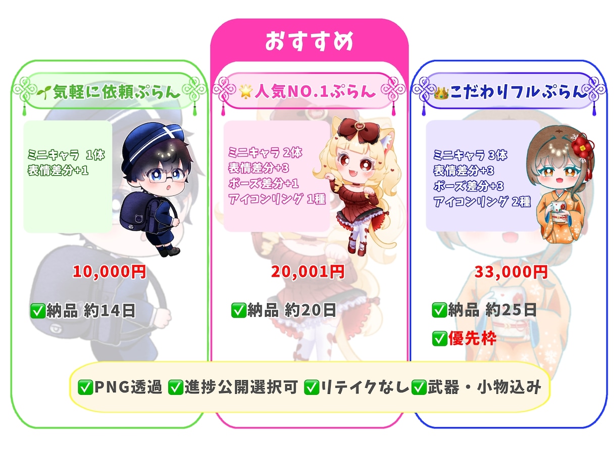 ぷっくり可愛いミニキャラ描きます 【商用利用〇】セットでお得！おまかせプラン イメージ2