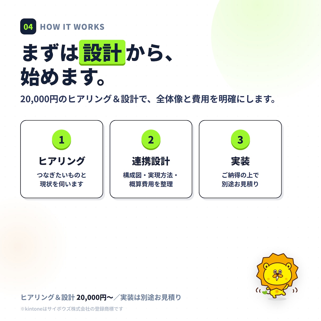 kintoneと外部システムをAI連携します 現役経営者が自社で本番運用｜Excel・Web・AI繋ぎます イメージ5