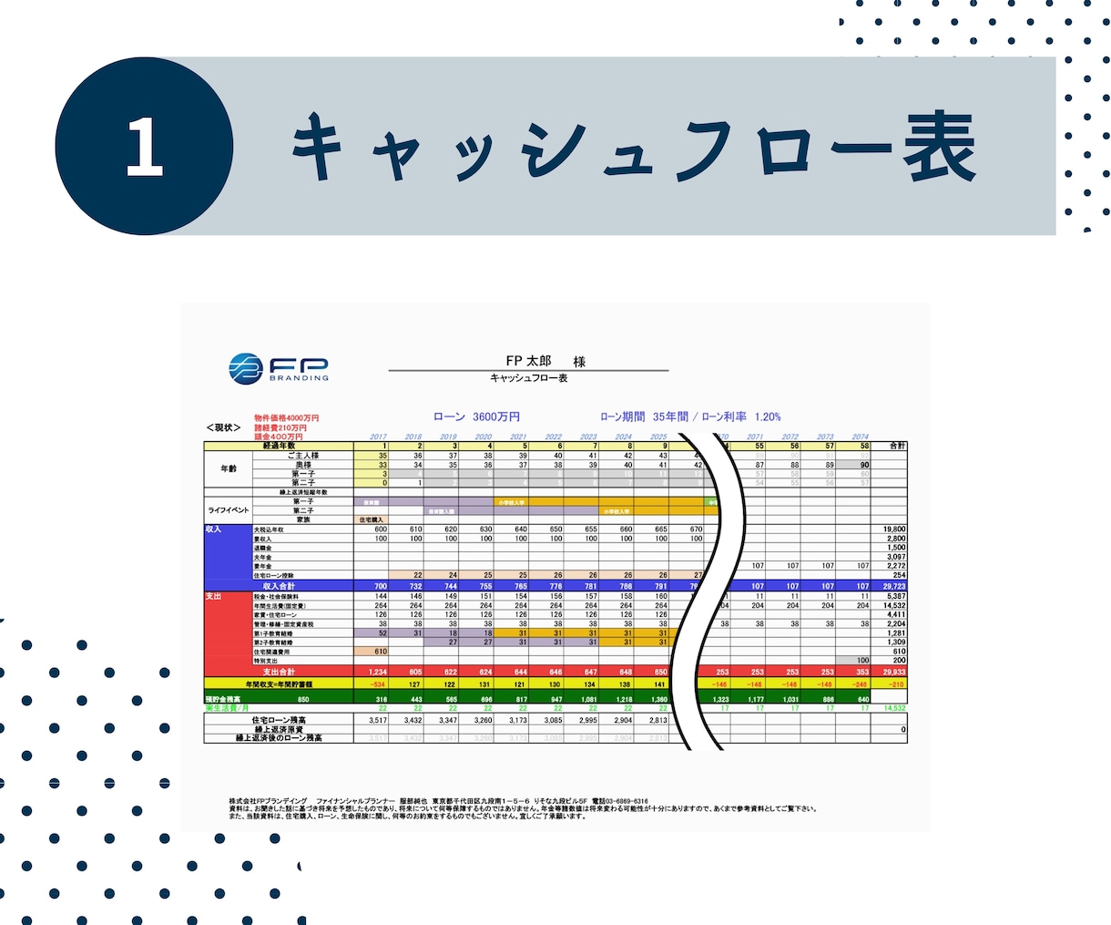 断捨リノベ思考で、ライフプラン設計します あなたの家計の無駄を判別、断捨離して、自由なお金の確保を イメージ4