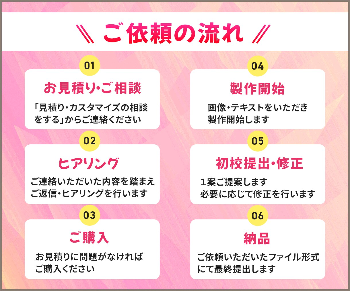 クリックされる！集客に繋がるデザイン提供します 初回のお客様はこちらよりご購入をお願いいたします！ イメージ2