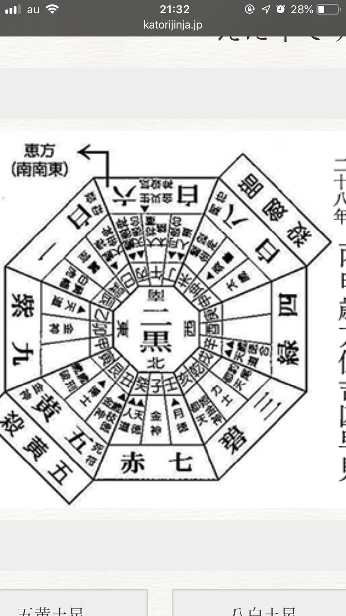 九星気学で貴方の性格を占います 本当の自分を知りたい方持って生まれた性格を知りたい方 イメージ1