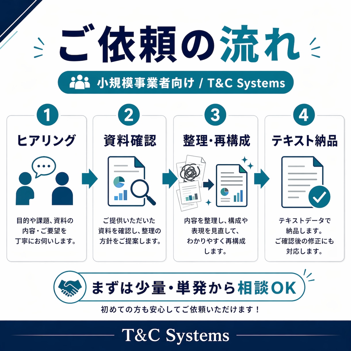 社内資料やPDFを整理し使いやすく整えます 散らかった資料を整理し、業務で使いやすい形に イメージ4