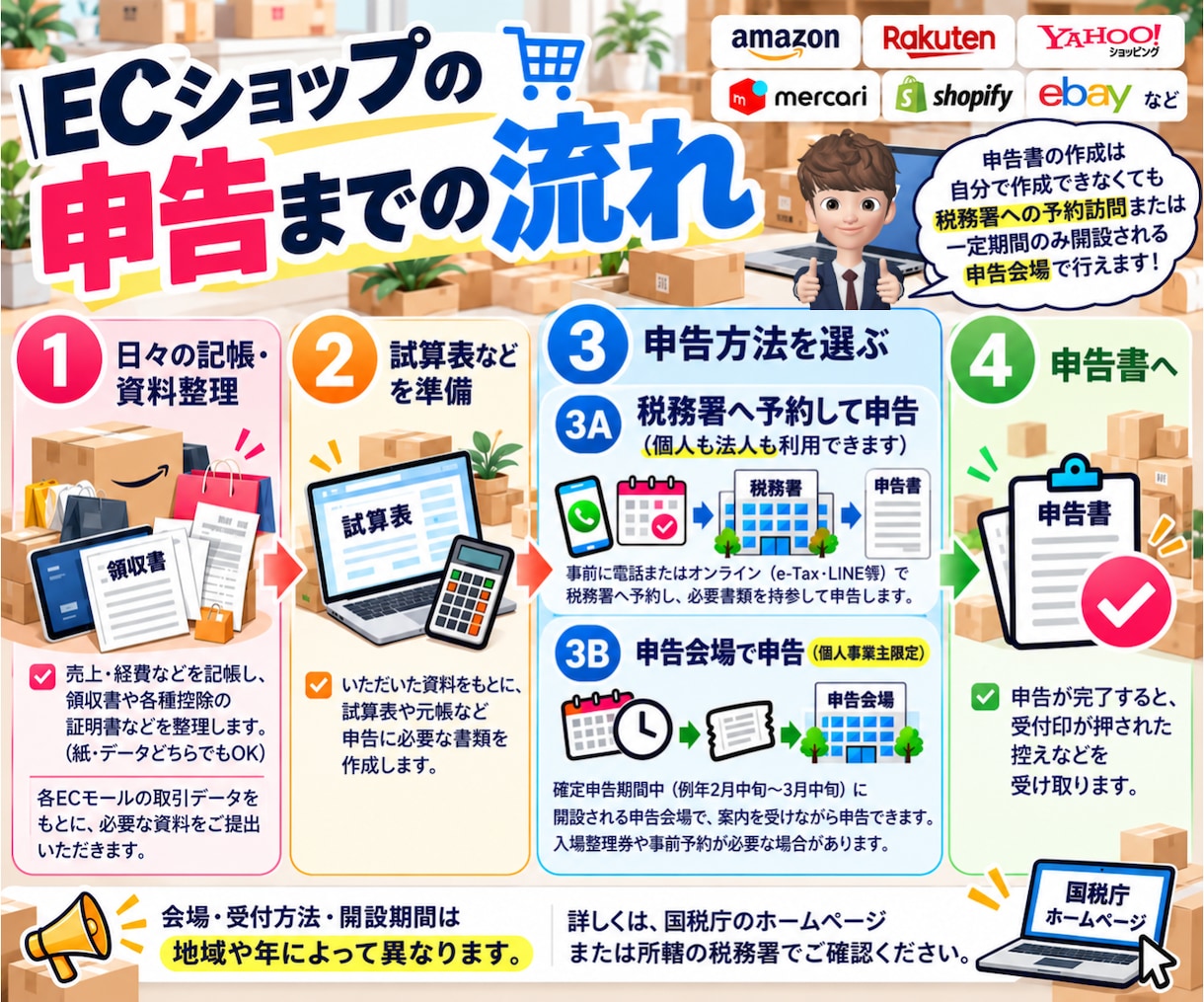 ECサイトの経理代行(仕訳/記帳代行いたします Amazon｜楽天｜ヤフー｜自社EC｜ebay｜ハンドメイド イメージ8