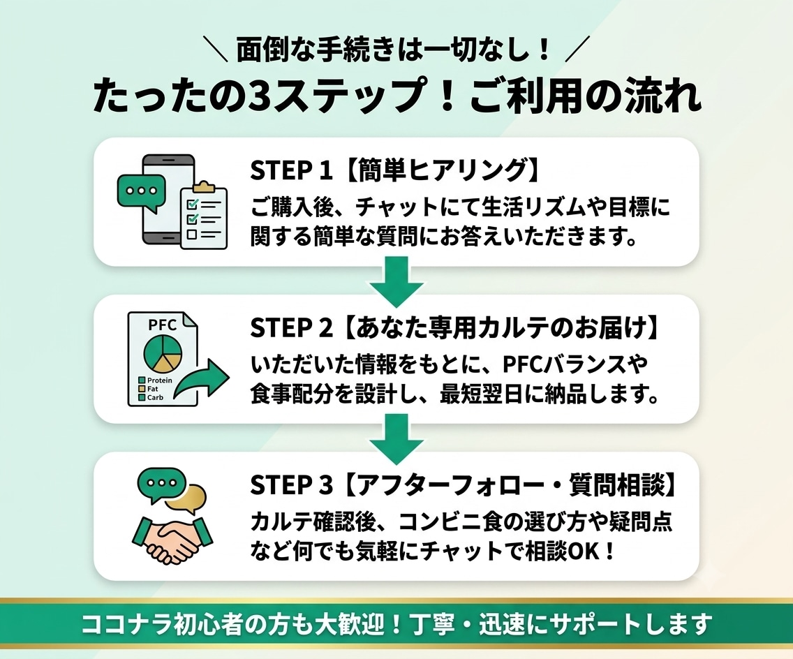 フィジーク優勝者が食べ痩せ食事カルテ作ります 【最短翌日】無理なく痩せる！あなた専用の食事黄金バランス イメージ6