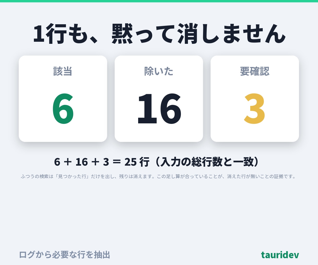 ログから必要な行だけ抜き出します 1行も黙って捨てません。除いた理由の内訳つき・総額表示 イメージ5
