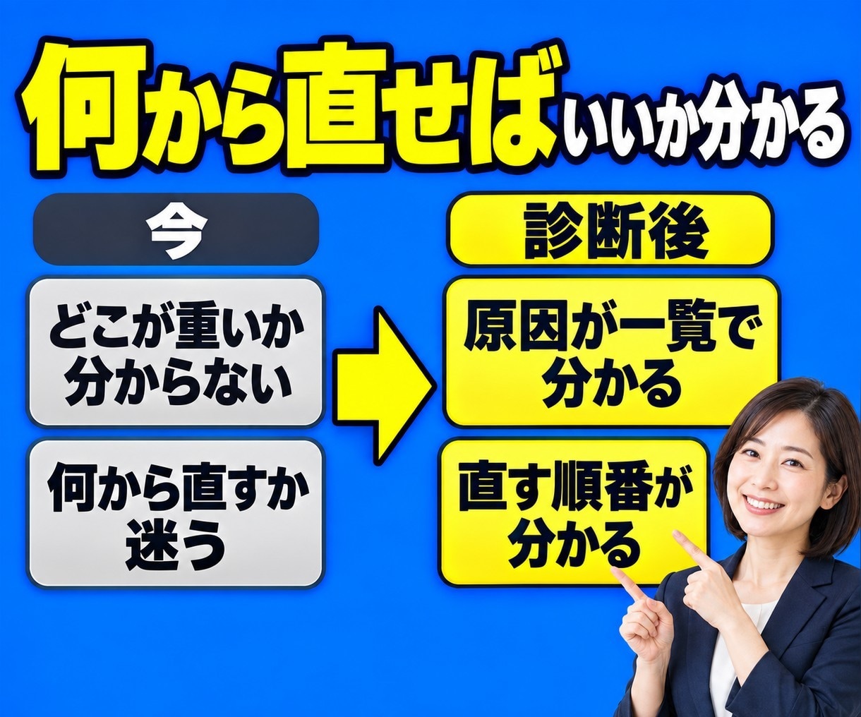 サイトの表示速度を診断し改善点をお伝えします どこが重いのか、何から直すべきかを書面でお渡しします イメージ3