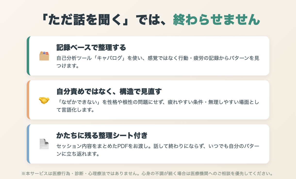 動けない理由を疲労ログから一緒に整理します 感覚ではなく記録で整理する60分。整理シートのお渡し付き イメージ3
