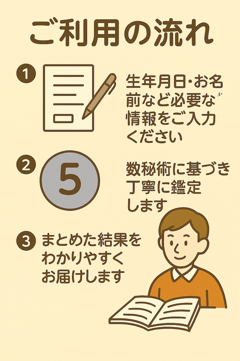 数秘術で恋愛傾向と運命数を鑑定します 運命数からあなたの恋愛スタイルを読み解きます イメージ2