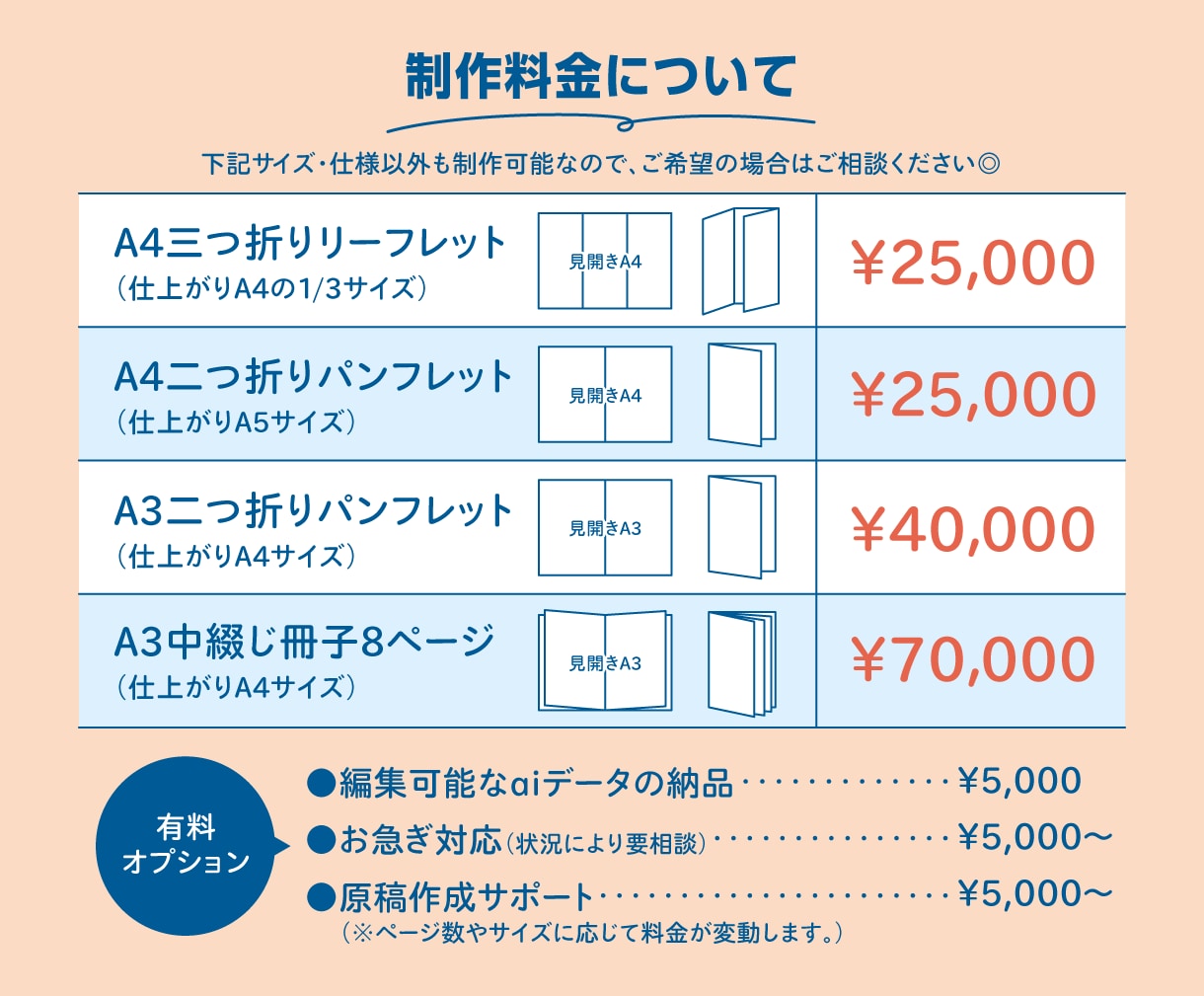 魅力・強みを整理して、伝わるパンフレットを作ります 高品質をもっと身近に。代理店出身のプロが丁寧に作り上げます。 イメージ3