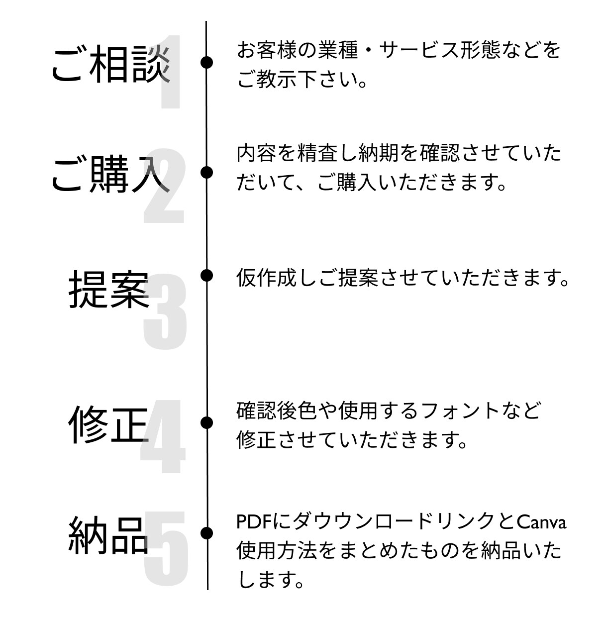 Instagram投稿テンプレート作成します Canva で納品！ご自身で簡単編集！ イメージ3