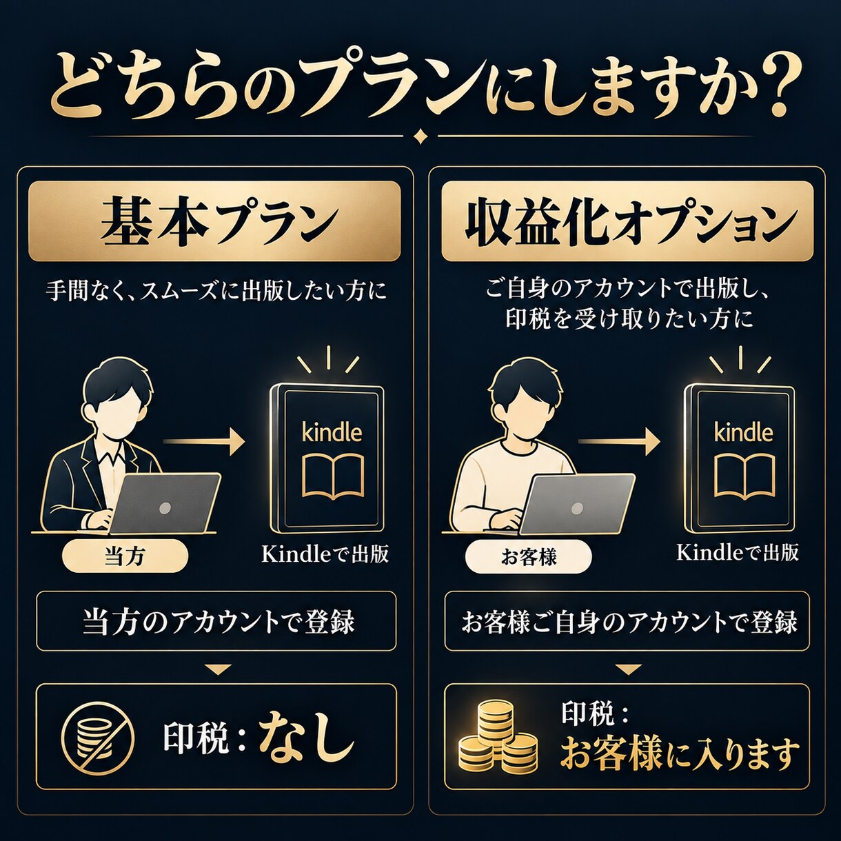 原稿データ化・AI表紙・KDP出版申請代行します Amazon Kindle（KDP）へ出版申請まで対応！ イメージ3