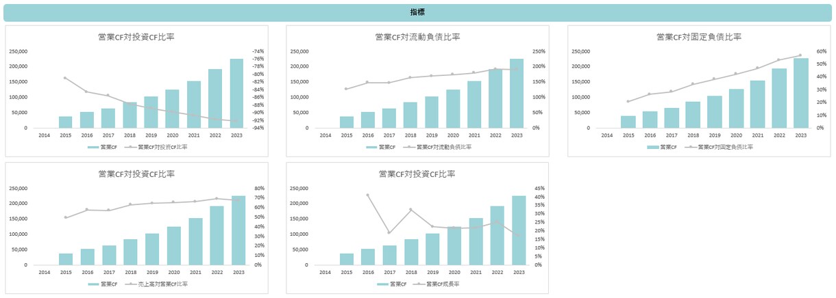 簡易財務分析【10年】のテンプレートを提供します 面倒な財務分析も一瞬で終わりにしましょう イメージ8