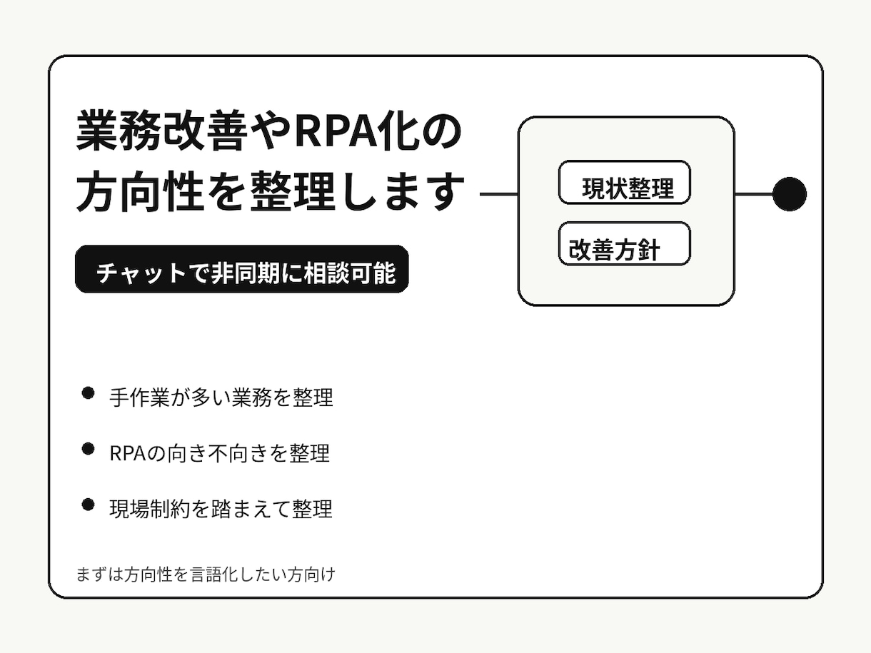 業務改善やRPA化の方向性をチャットで整理します チャットで現場に合う改善方針を整理 イメージ1