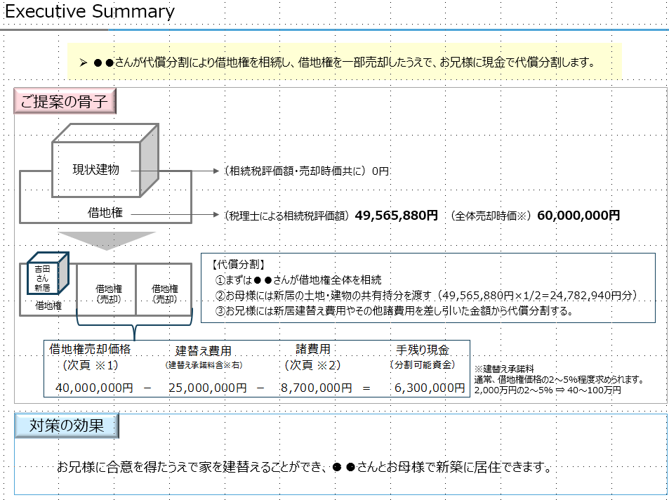 相続・事業承継の相談対応をします 不動産の承継対策、保有か売却かの判断、非上場株式の承継の説明 イメージ1