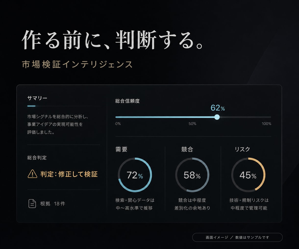 作る前の商品・サービス案を市場調査します 競合5件・価格帯・想定客を比較し、最初の販売方法までPDF化 イメージ3