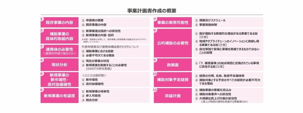 補助金のこと、何でも相談できます 補助金の「わからない」をゼロに！補助金のプロが丁寧にサポート イメージ7