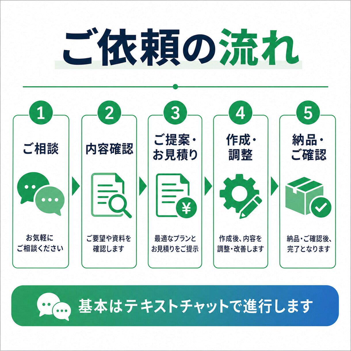 スプシで業務効率化・自動化します スプレッドシートの関数・GAS・API連携を構築します イメージ6
