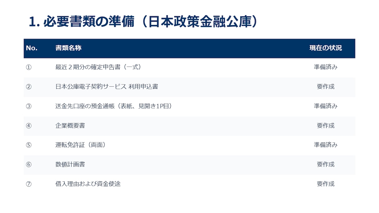 補助金資料の作成代行をします 【士業の方向け】メモの丸投げで資料が完成します イメージ8