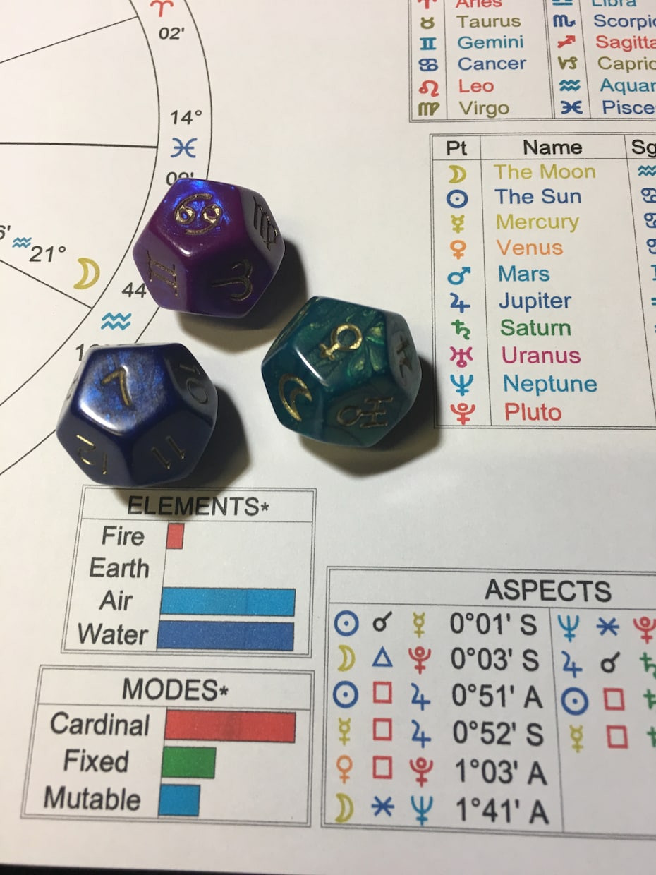西洋占星術とタロットで、未来予測・時期読みをします いくつ質問しても、5,000円です。 イメージ2