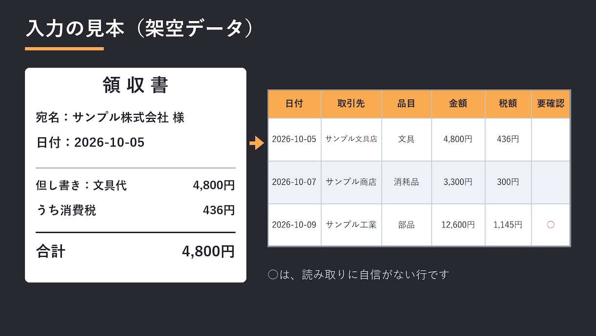 請求書・領収書10枚をExcelに入力します 請求書OCRで10枚2,000円・Excelに入力 イメージ2