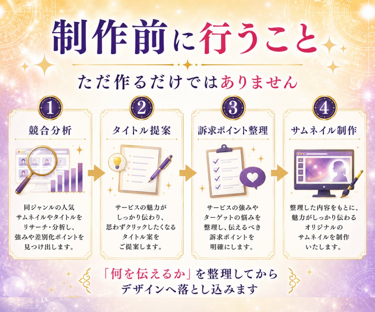 占い・スピリチュアルのココナラサムネイルを作ります 【55P特典付】競合分析・タイトル提案で集客UP♪ イメージ5