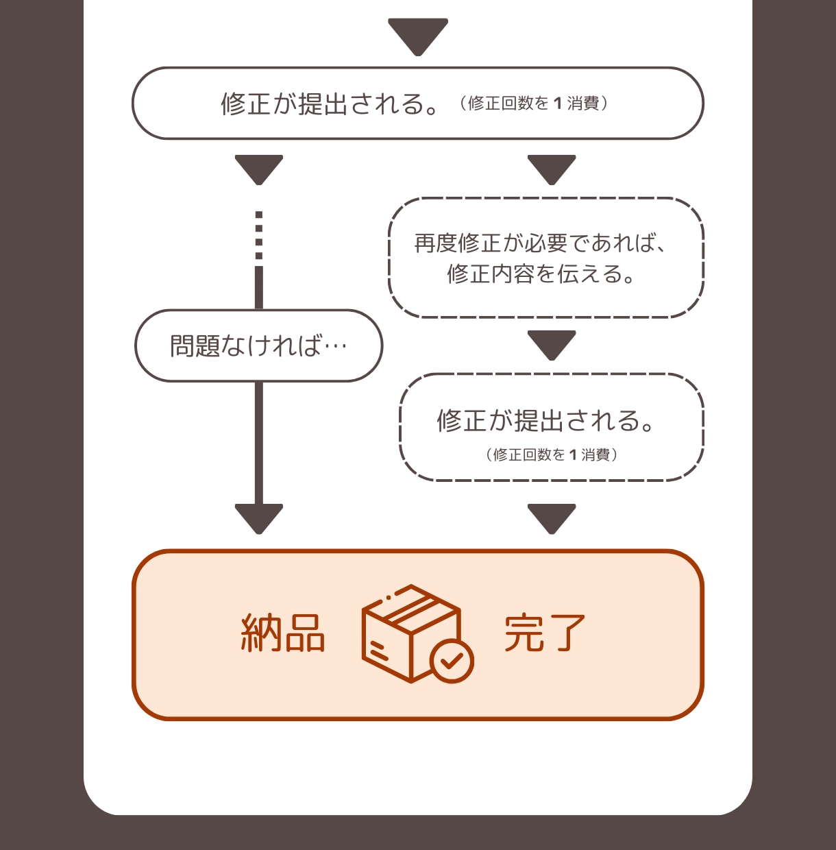 ポーズ固定】イヌ・ネコ・小動物のアイコン描きます 爬虫類、鳥類を描くことも。色違い＆表情差分もできます！ イメージ5
