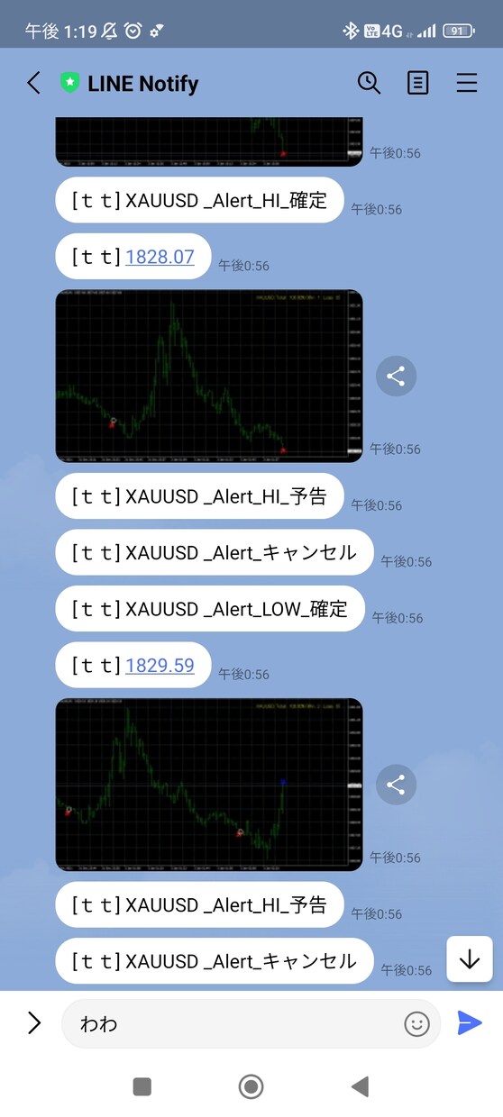 MT4,MT5アラートをLINE画像付き通知します メタトレーダーのインジケータを画像付きでLINE通知します。 イメージ1