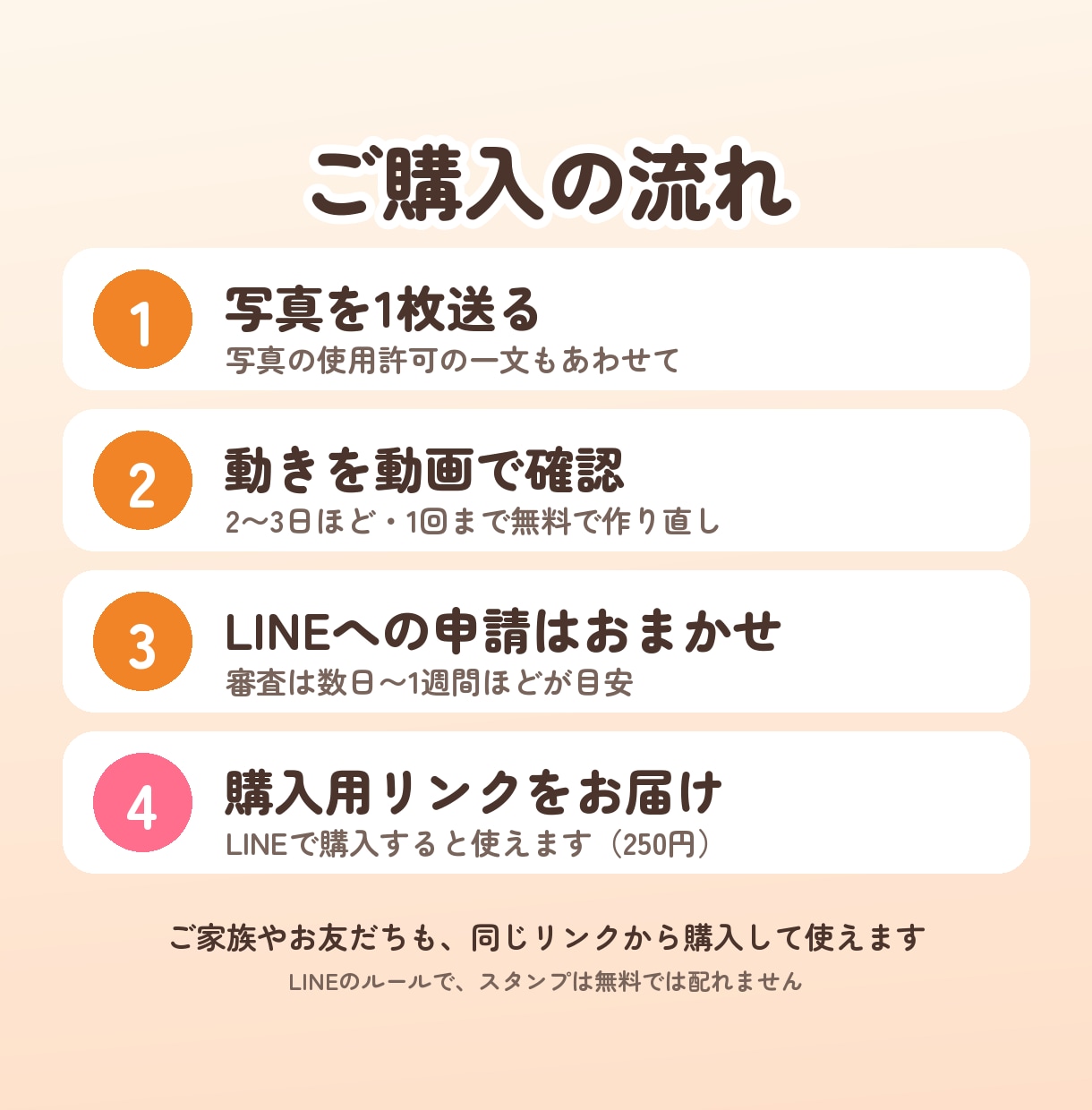 ペット写真1枚で動くLINEスタンプを作ります 写真1枚でOK・連写も動画も不要・申請も代行 イメージ3