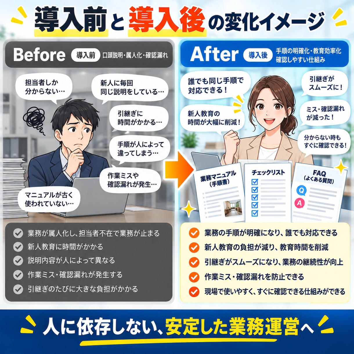 業務マニュアル・手順書を作成します 新人教育・引継ぎに役立つ手順書とチェックリストを作成 イメージ3