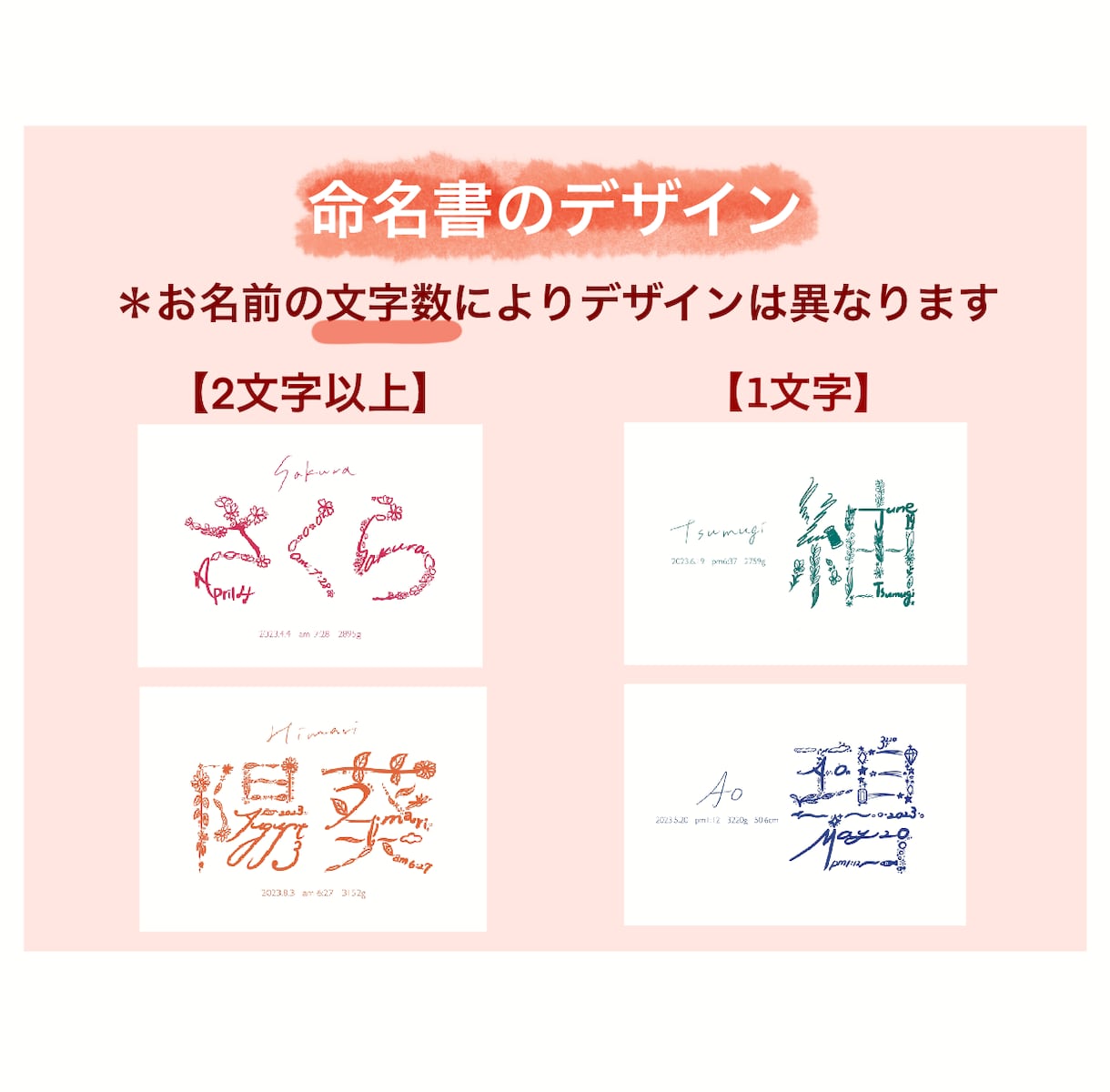 名前の由来をイラスト化！繊細で美しい命名書作ります お部屋を格上げ✨見るたびときめく幸せを詰め込んだ宝物の命名書 イメージ3