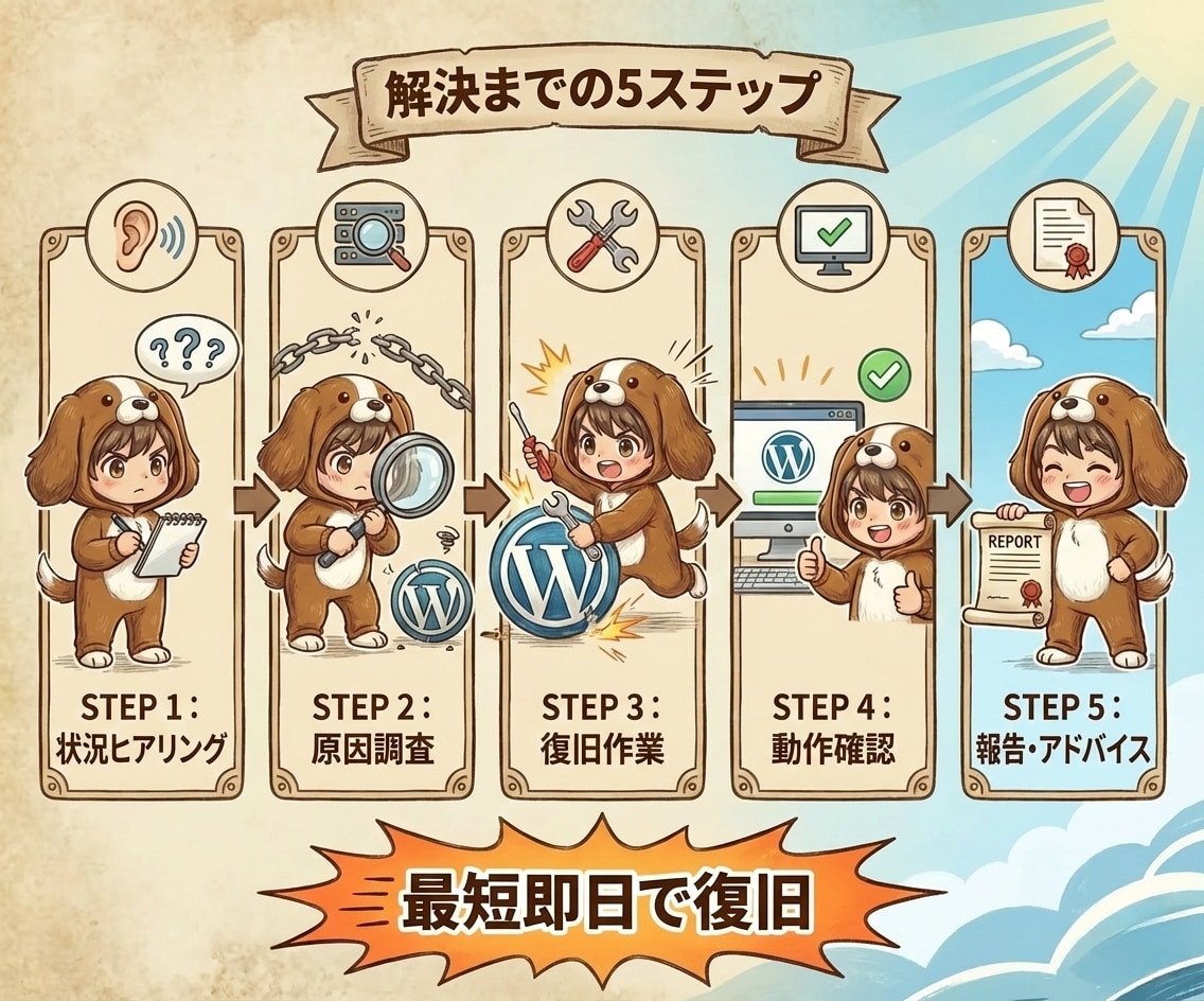 WordPressの「エラー」即日対応します バックエンドエンジニアがWordPressを迅速に復旧します イメージ3