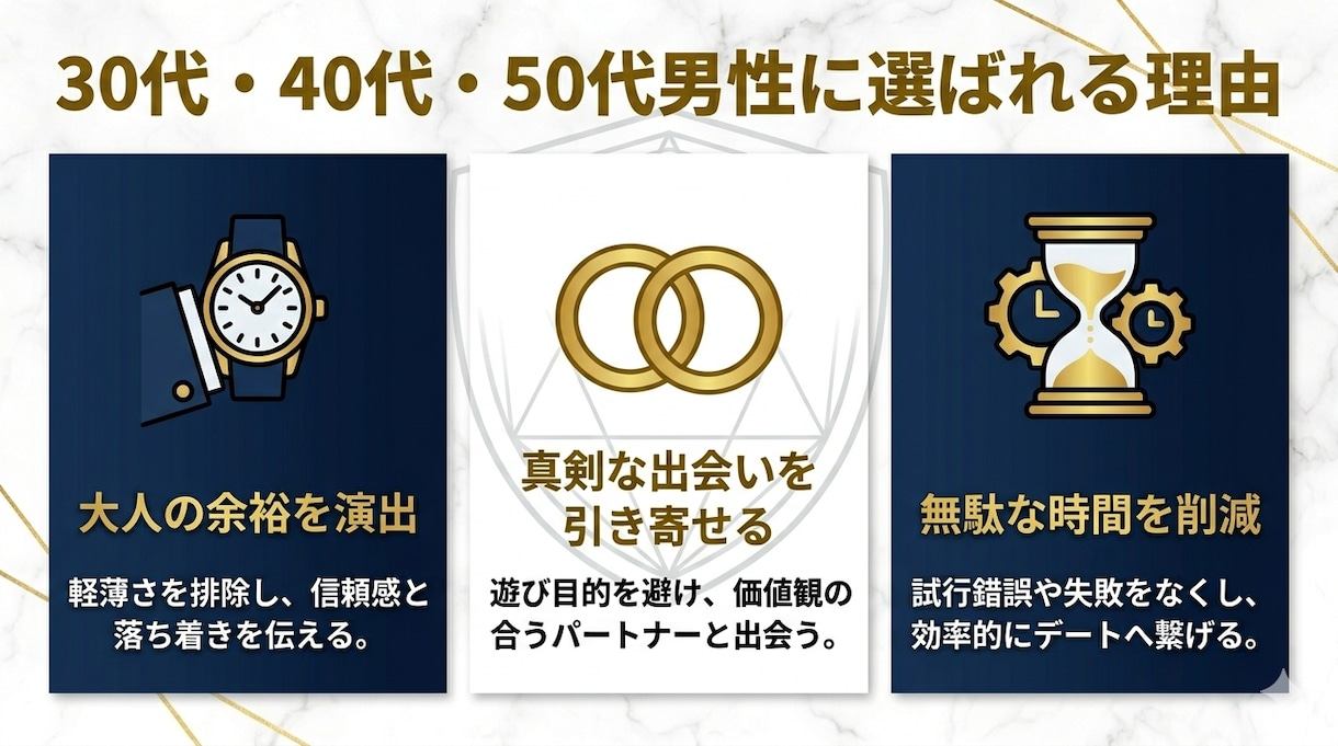 大人男性向けTinderプロフィール作成・添削ます 30〜50代男性Tinderプロフィール作成・添削をしてます イメージ4