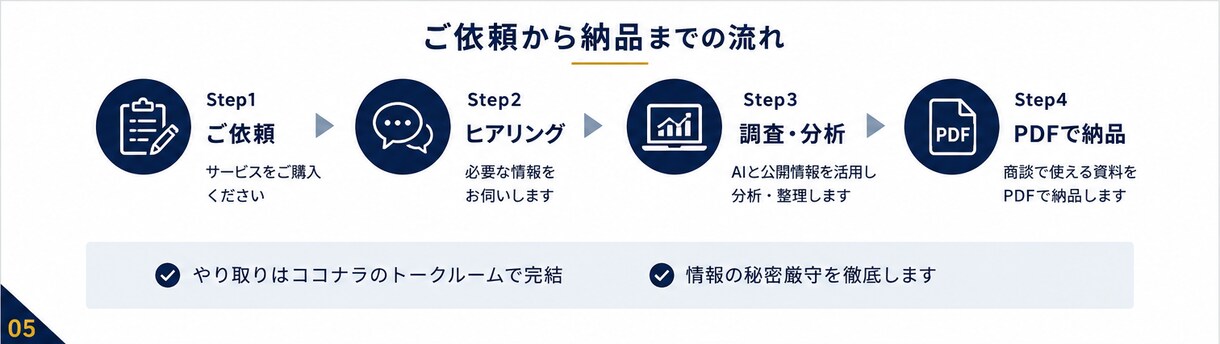 商談前ブリーフを作成します 企業分析から商談の攻め方まで1冊に整理します イメージ5